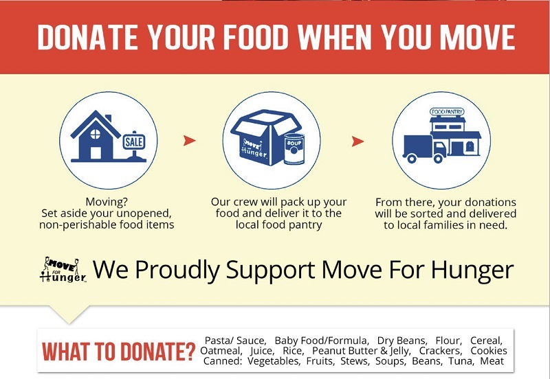 fooddrive